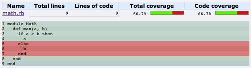 Example 2 - 66.7% Line Coverage