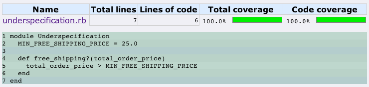 100% Line Coverage, 100% Branch Coverage, and 100% Path Coverage 100% Test Coverage